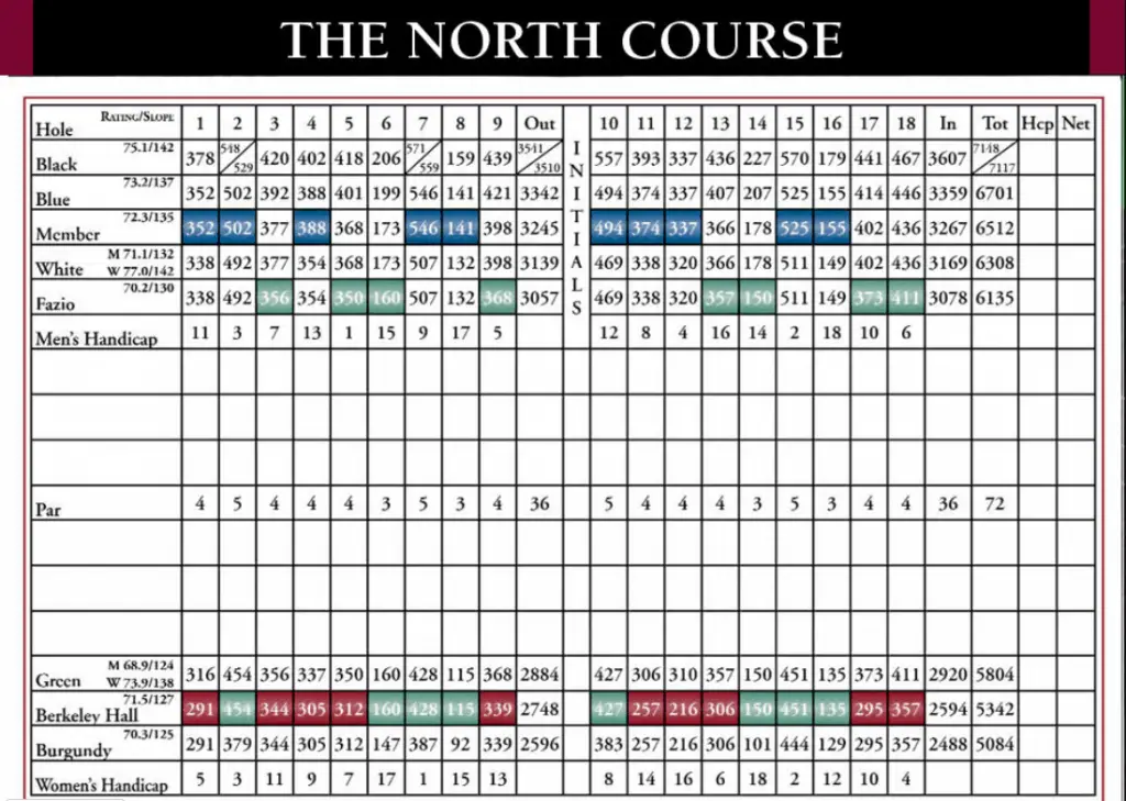The North Course Scorecard 