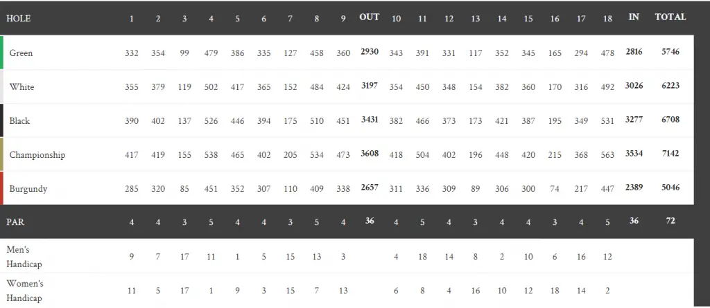 Oldfield Score Card