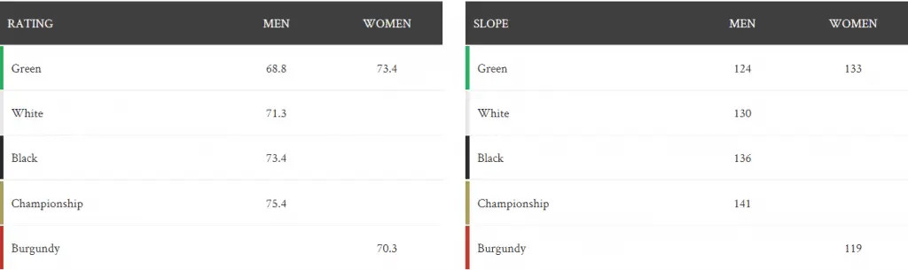 Oldfield Course Rating and Slope info