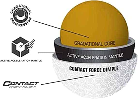 Contact Force Dimple Design of the e12 Contact golf ball